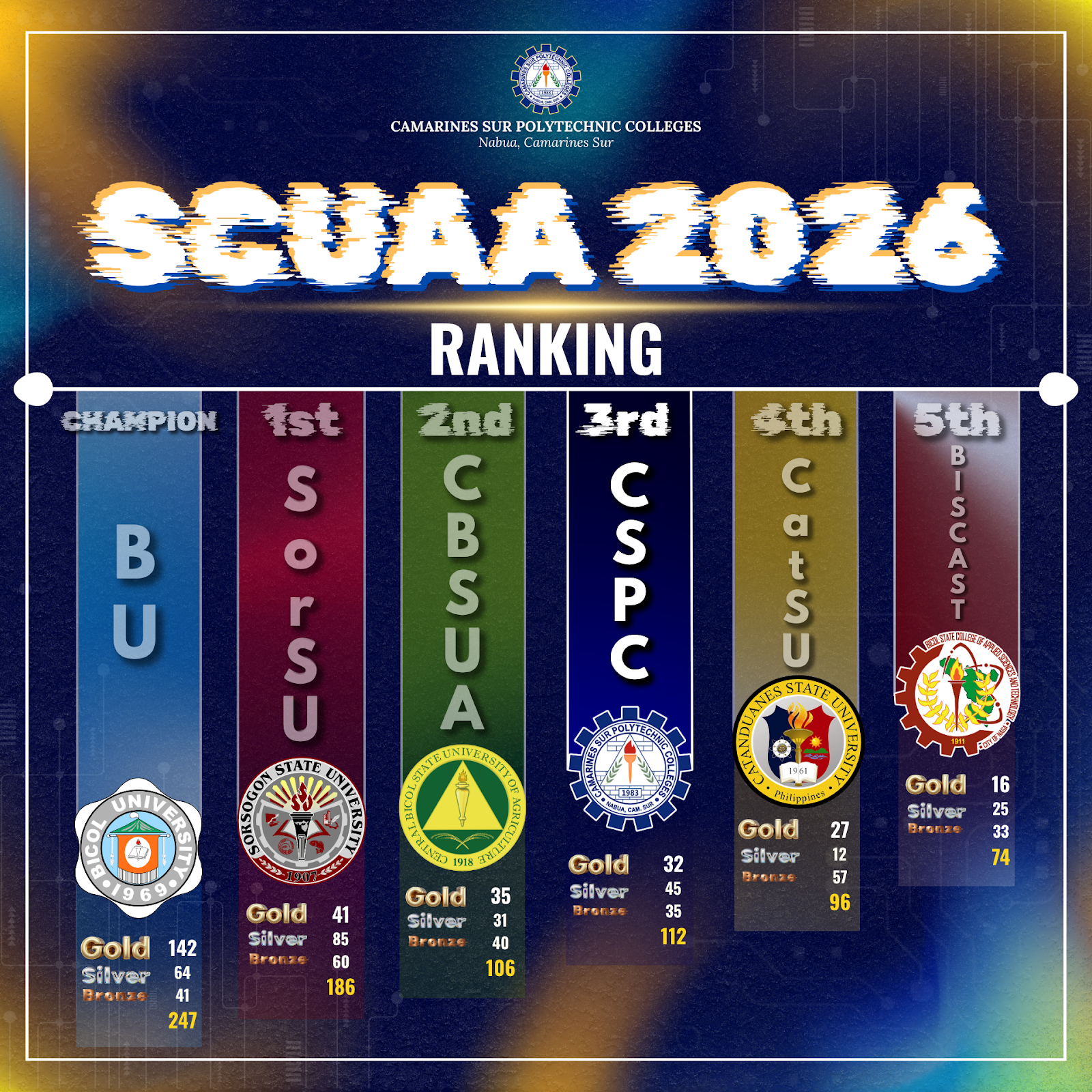 𝗖𝗦𝗣𝗖 𝗕𝗟𝗨𝗘 𝗦𝗧𝗔𝗟𝗟𝗜𝗢𝗡𝗦 𝗙𝗢𝗨𝗚𝗛𝗧 𝗪𝗜𝗧𝗛 𝗠𝗜𝗚𝗛𝗧, 𝗙𝗜𝗡𝗜𝗦𝗛𝗘𝗗 𝟯𝗥𝗗 𝗥𝗨𝗡𝗡𝗘𝗥 𝗨𝗣