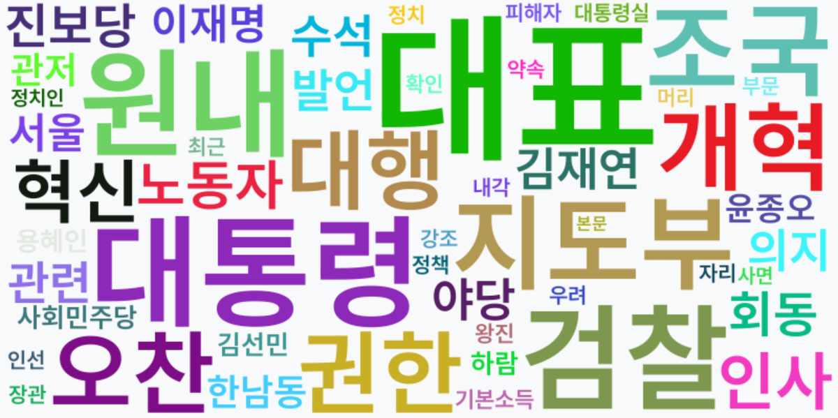 AI Daily News - 키워드 워드클라우드