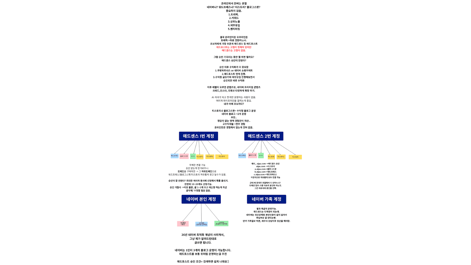 섹션 7 이미지