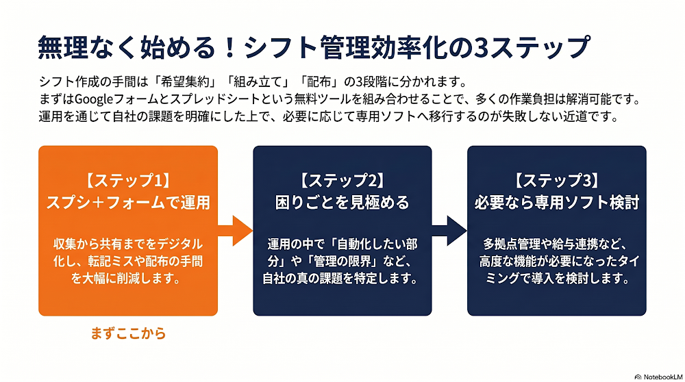 段階を踏んで判断する