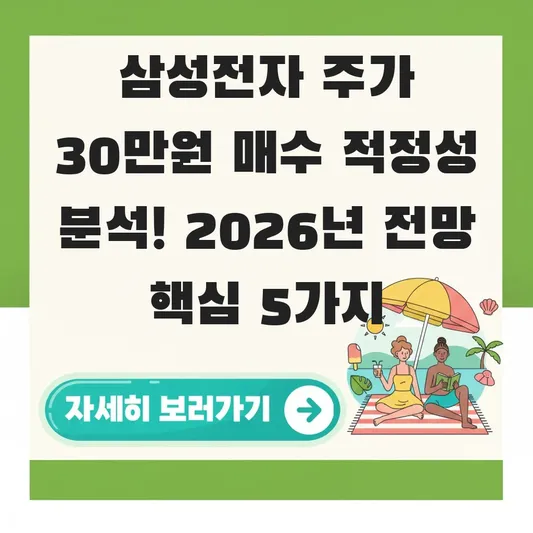 삼성전자 주가 30만원 매수 적정성 분석