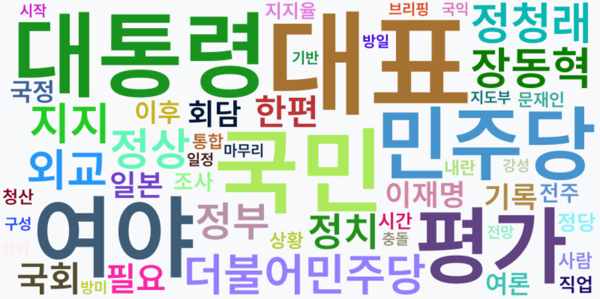 AI Daily News - 키워드 워드클라우드