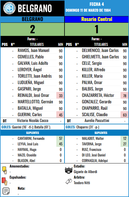 Formación Fecha 4 - Rosario Central vs Rosario Central