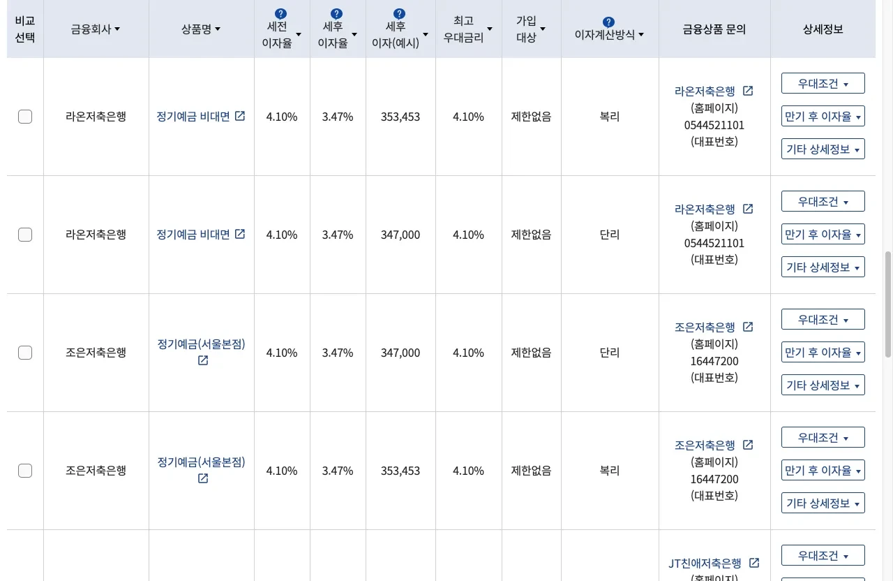 금융감독원 누리집의 금융상품한눈에 예금 금리 조회 방법 안내 화면