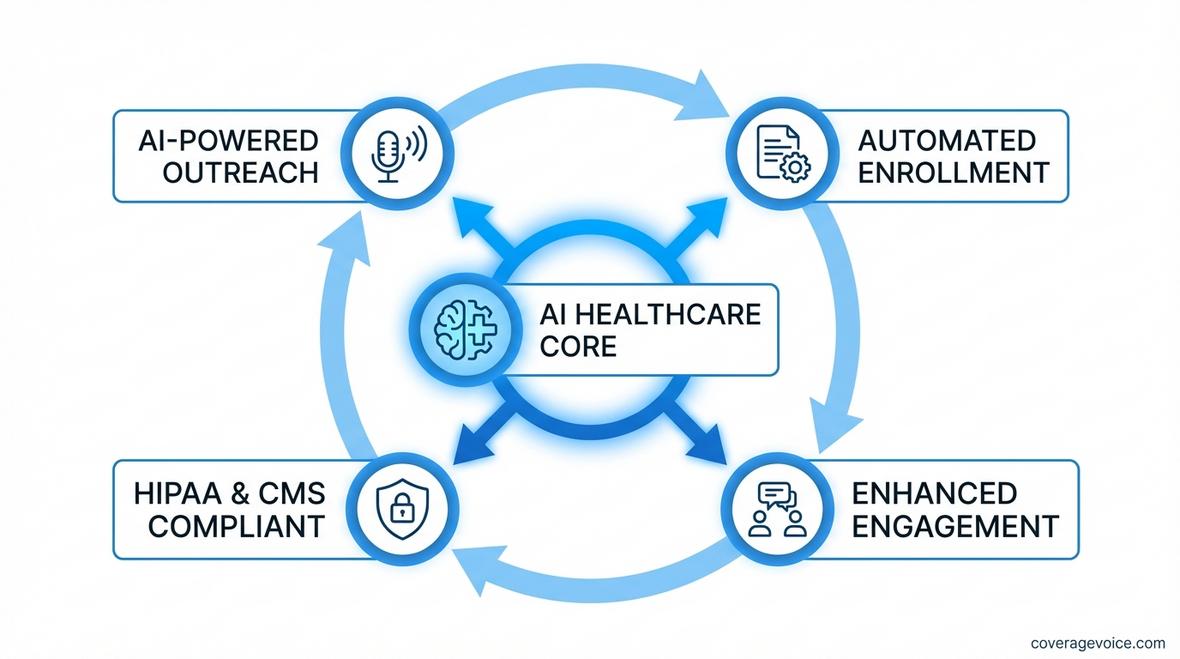 artificial intelligence healthcare companies