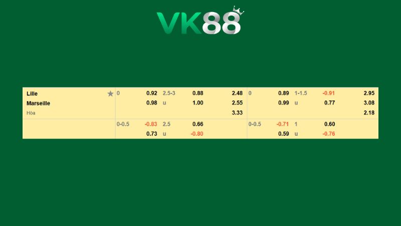 Bảng kèo Lille vs Marseille