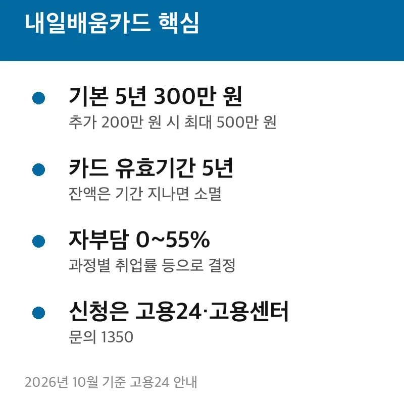 내일배움카드 핵심
