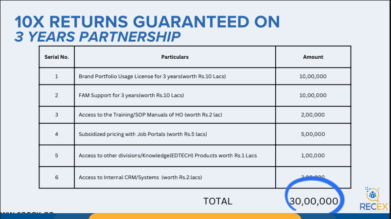 Proprietary AI Ecosystem Breakdown