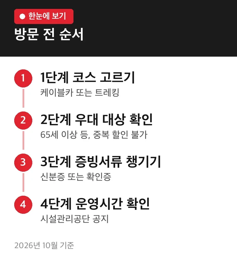 방문 전 순서
