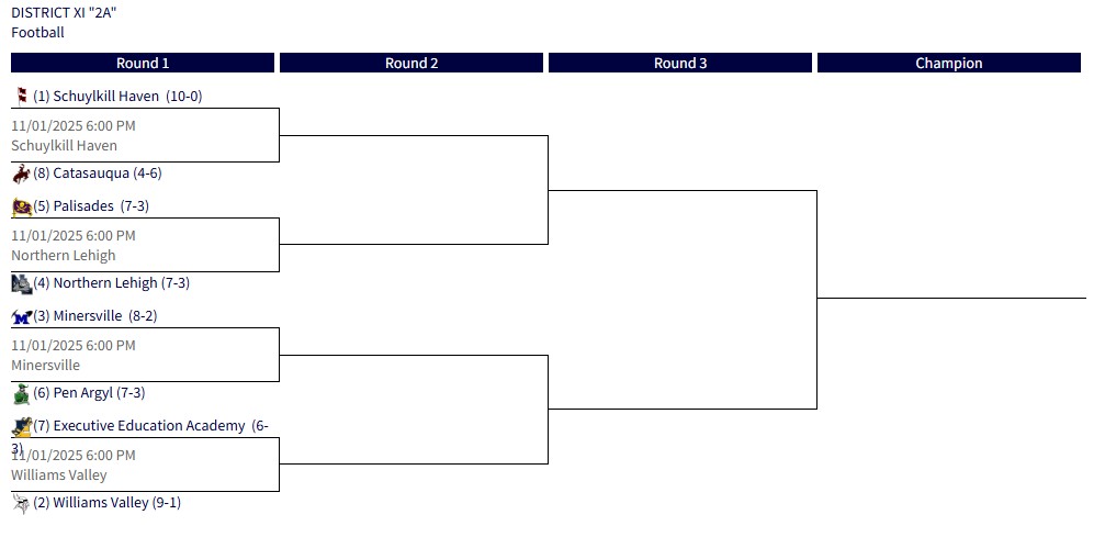 Haven Hurricanes finish 2025 Regular Season 10 - 0 and are the #1 Seed in the District XI Class AA Playoffs