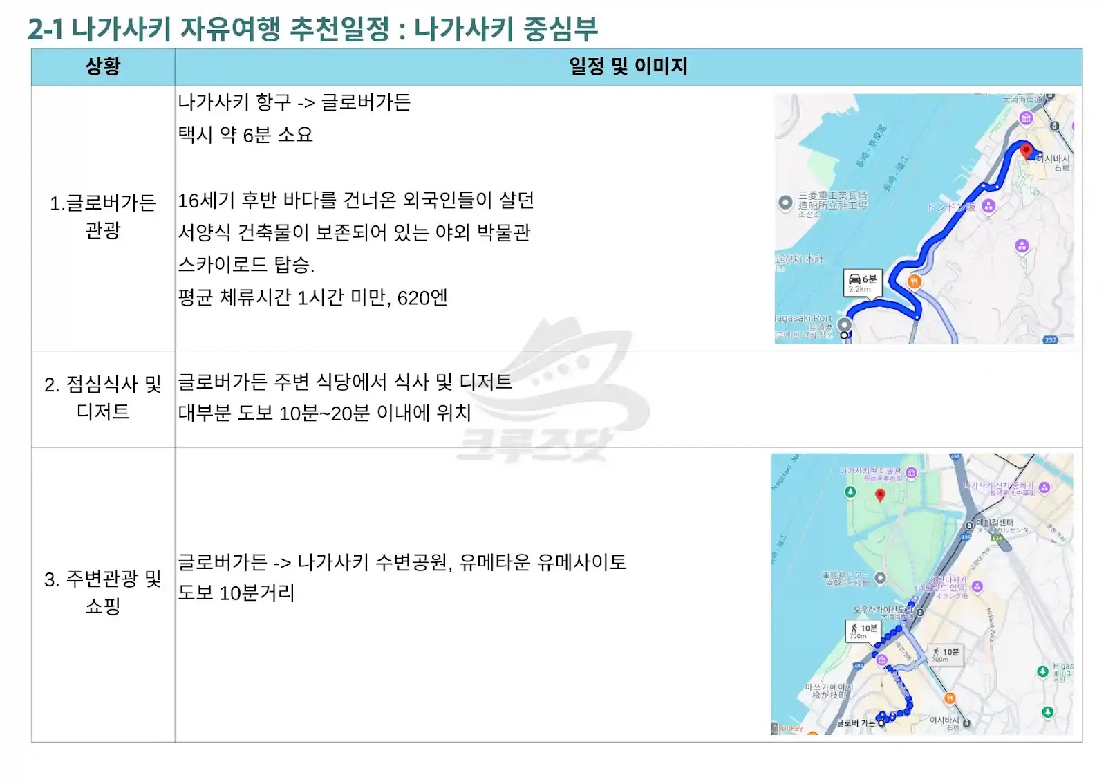 🚢 푸른 지중해 바다를 가르며 항해하는 웅장한 크루즈 선박과 멀리 보이는 유럽 해안 도시의 전경