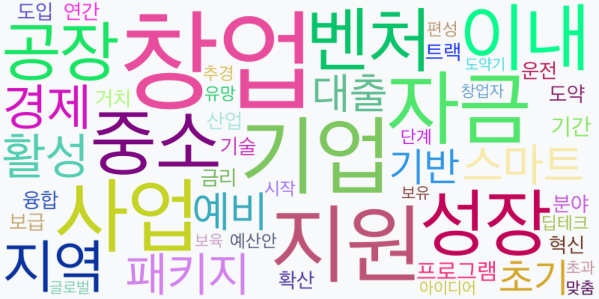 AI Daily News - 키워드 워드클라우드