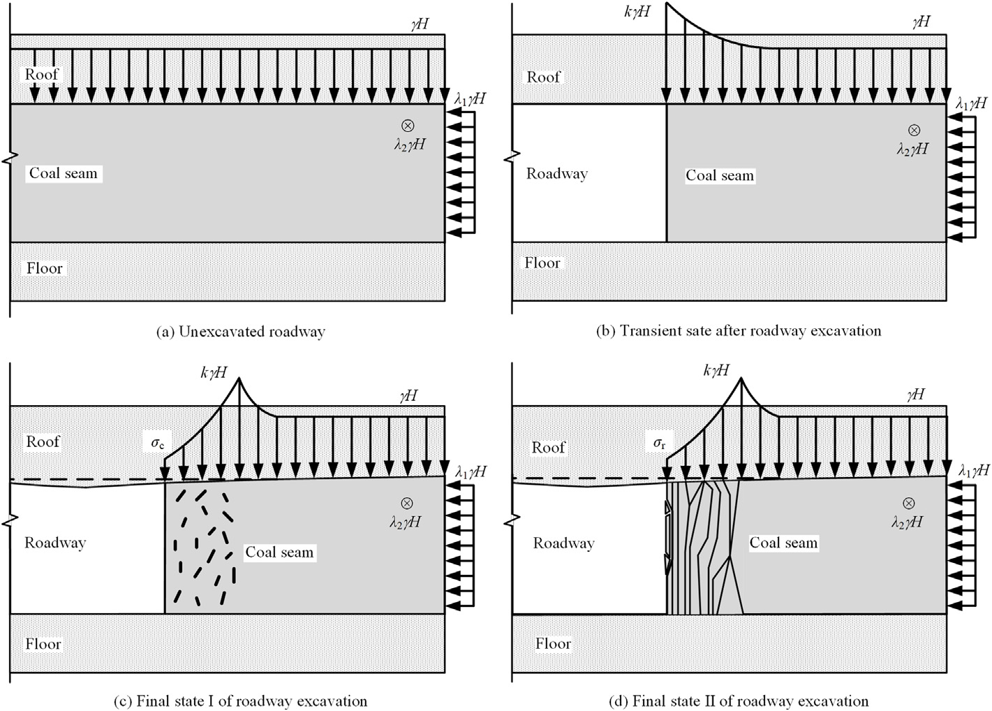 Calculation model for kinetic energy and rock burst risk evaluation method during roadway excavation