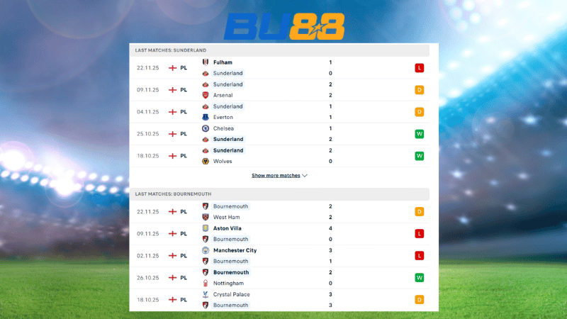 Bảng kèo Sunderland - Bournemouth  22:00 ngày 29/11