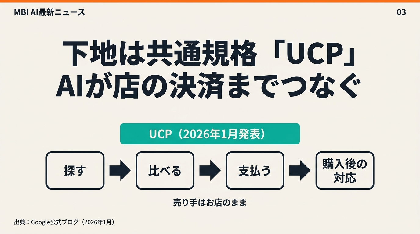 共通規格UCP