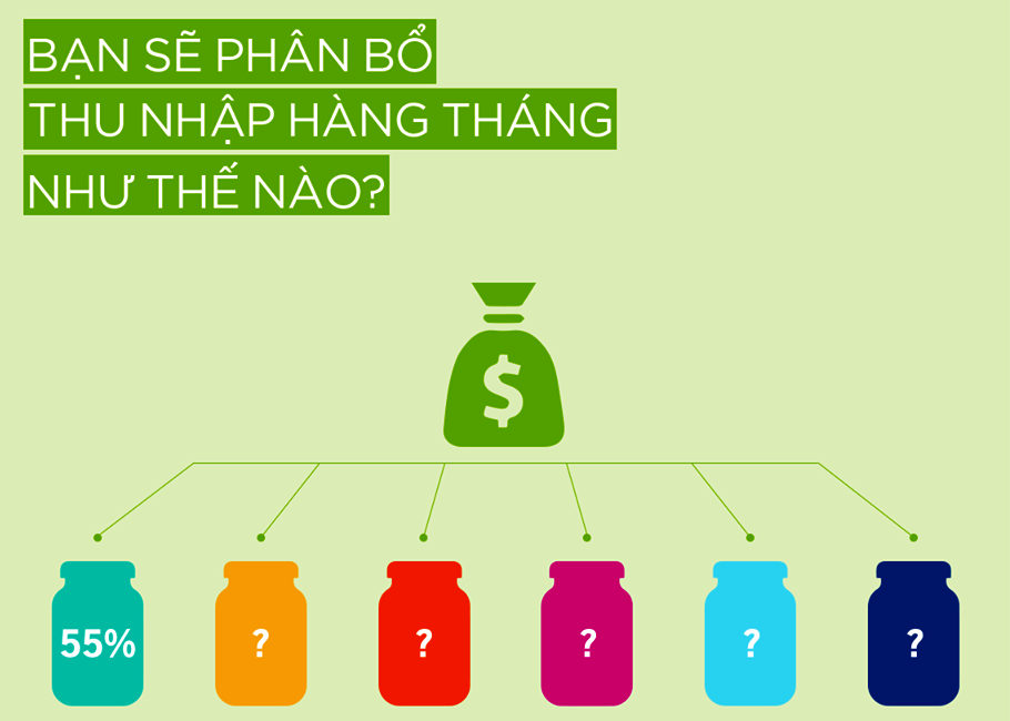 cach-thuc-phan-bo-thu-nhap
