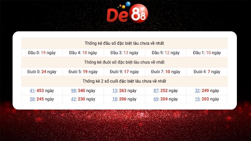 Dự đoán kết quả xsmb lô bạch thủ 27/01/2026