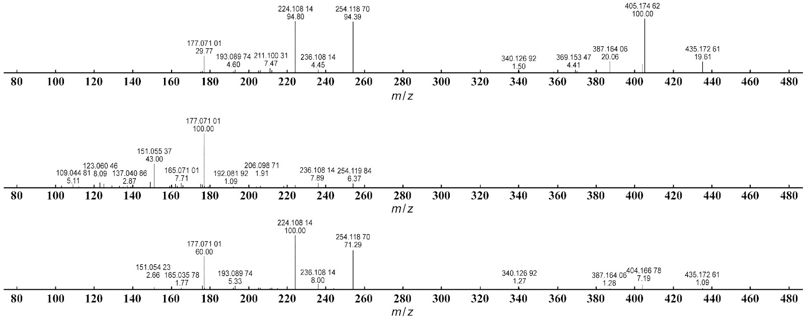 A Novel Approach for the Detection and Quantification of Impurities in Pharmaceutical Compounds Using Advanced Chromatographic Techniques