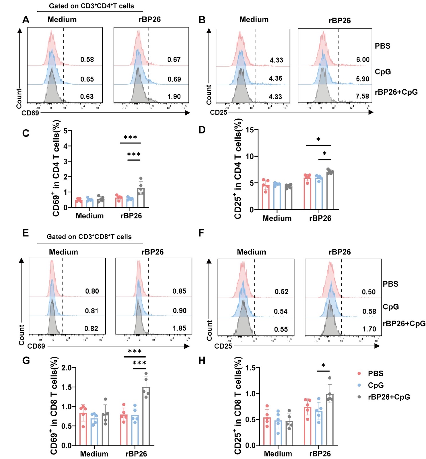 A subunit vaccine based on Brucella rBP26 induces Th1 immune responses and M1 macrophage activation