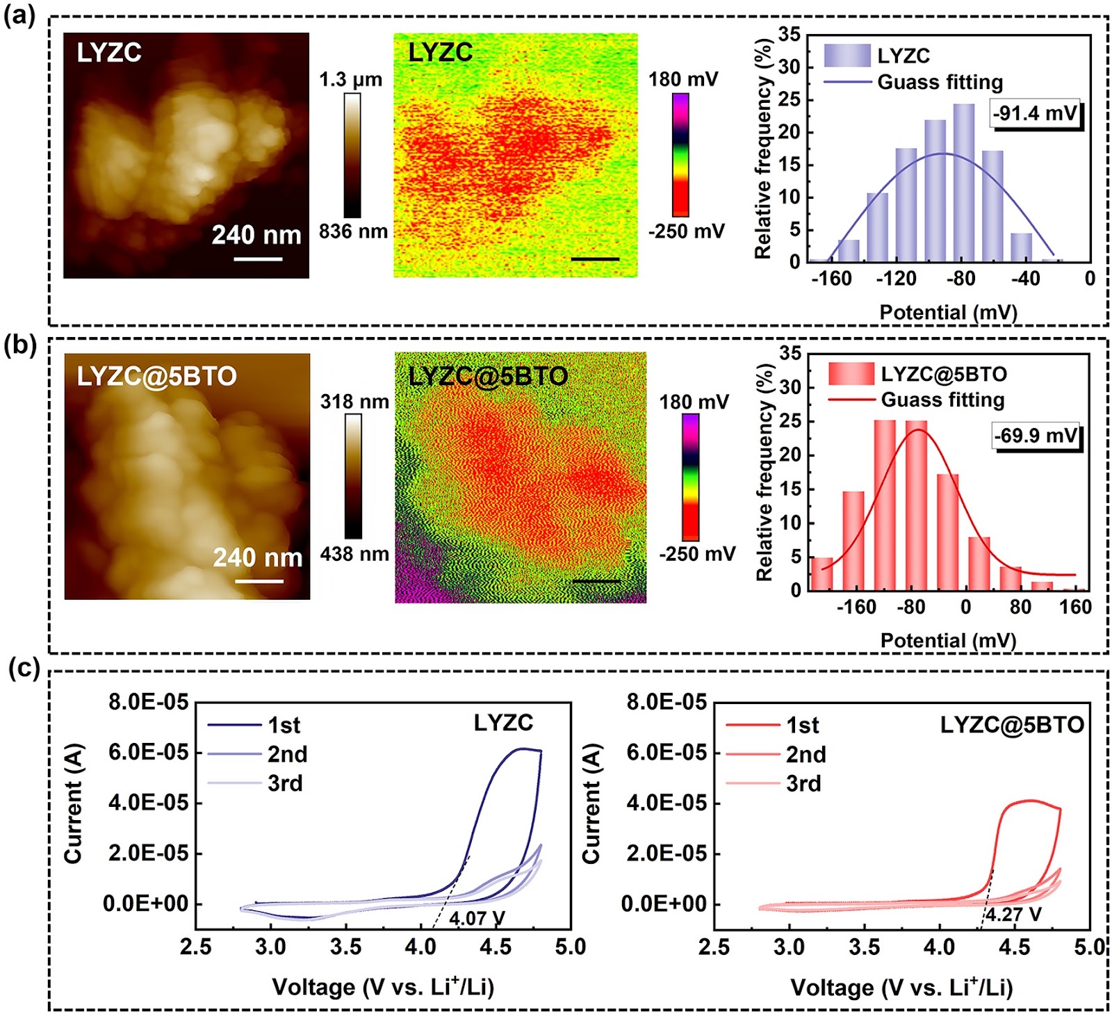 BaTiO3 Nanoparticle-Induced Interfacial Electric Field Optimization in Chloride Solid Electrolytes for 4.8 V All-Solid-State Lithium Batteries