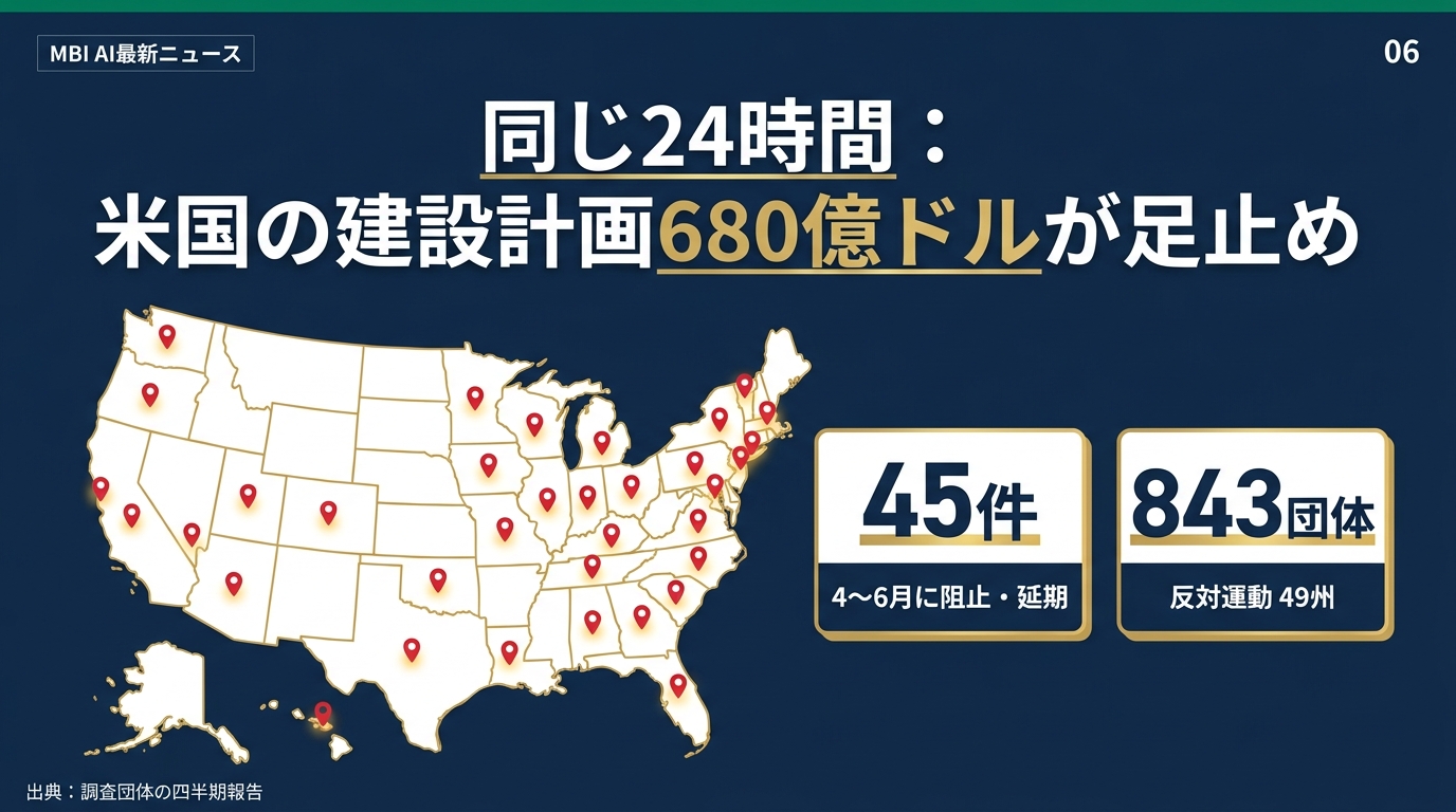 スライド06 同じ24時間 米国の建設計画680億ドルが足止め