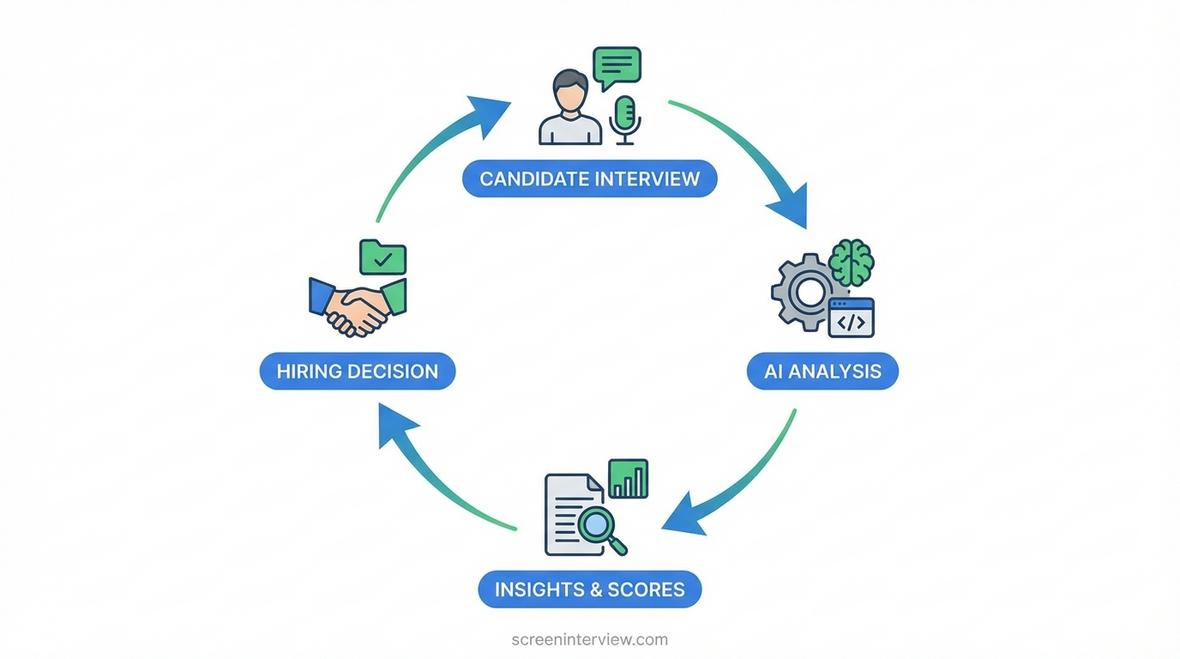 ai interview company