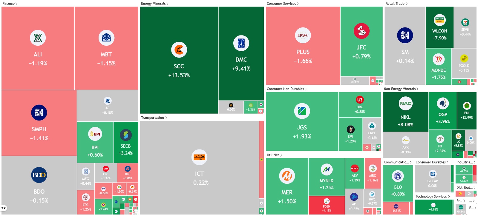 PSE Heatmap