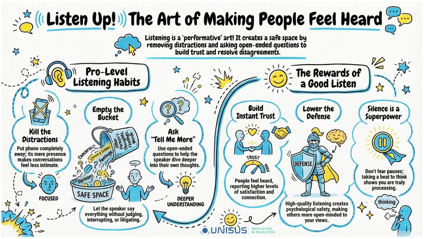 Communication infographic