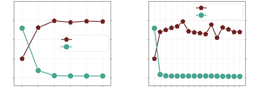 Building accurate translation-tailored large language models with language-aware instruction tuning