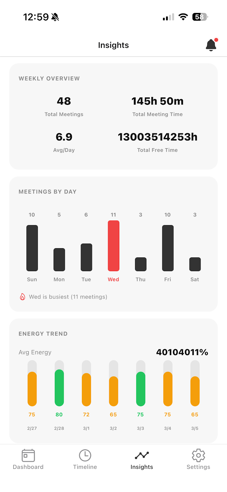 HaruBrief Weekly Insights - meeting stats, daily distribution chart, energy trend graph