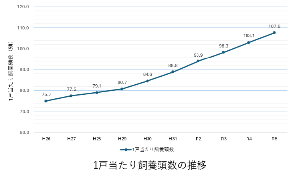 実験背景・目的