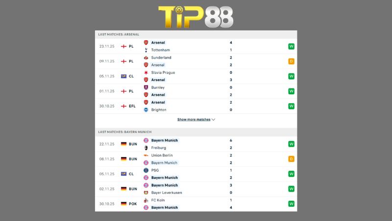 Bảng kèo Arsenal vs Bayern Munich 03h00 27/11/2025