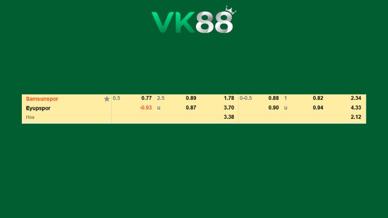 Bảng kèo Samsunspor vs Eyupspor
