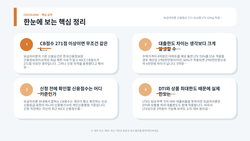 보금자리론 신용점수 271점부터 614점 구간의 LTV 10%포인트 차감 구조를 정리한 이미지
