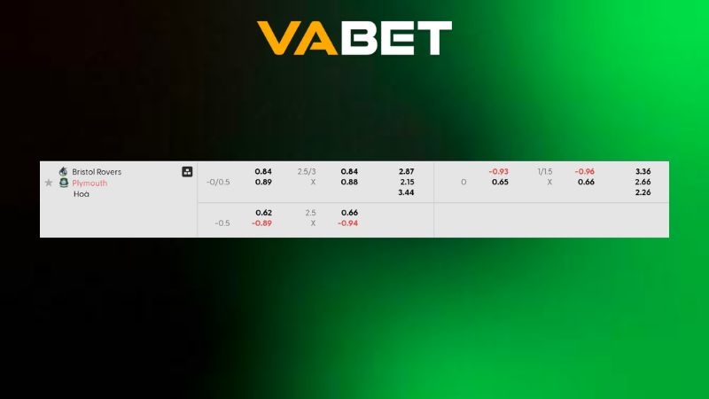 Bảng kèo Bristol Rovers vs Plymouth