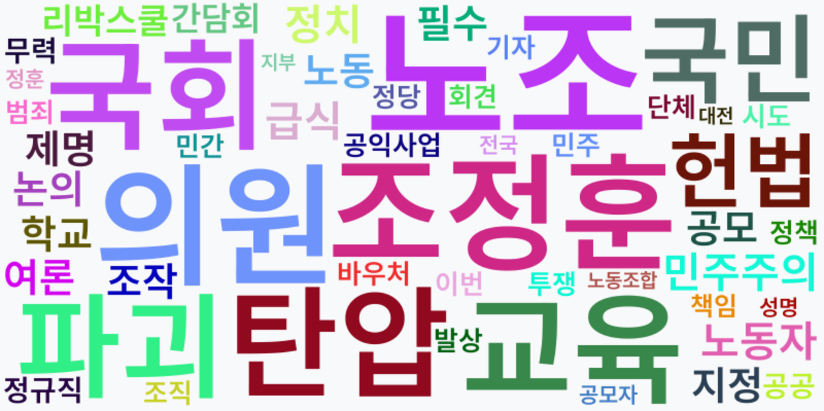 AI Daily News - 키워드 워드클라우드