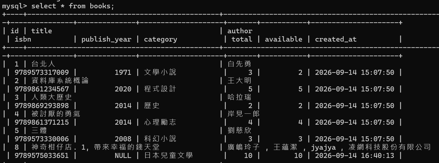 後端正常新增資料