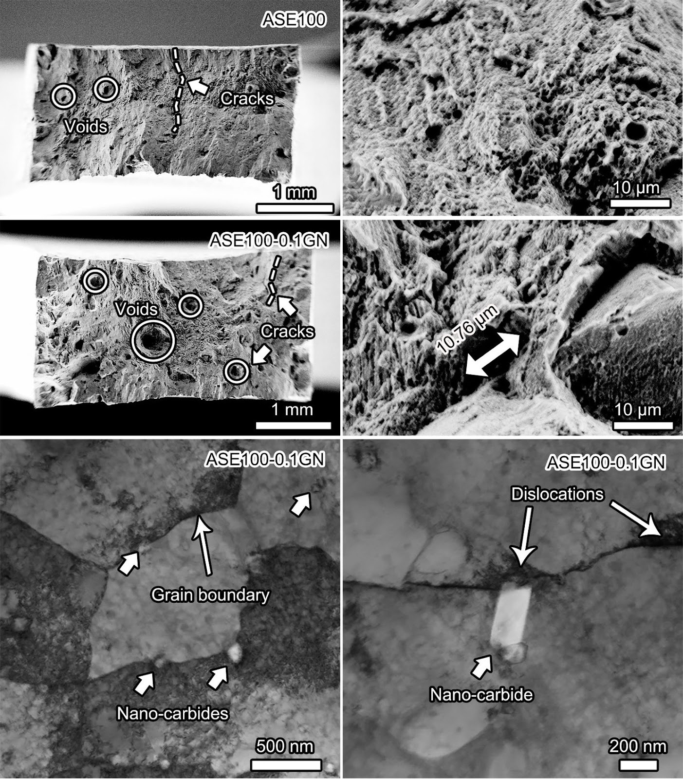 Ni-based superalloy synergistic strengthened by in-situ nano-carbides and residual graphene fabricated via laser powder bed fusion