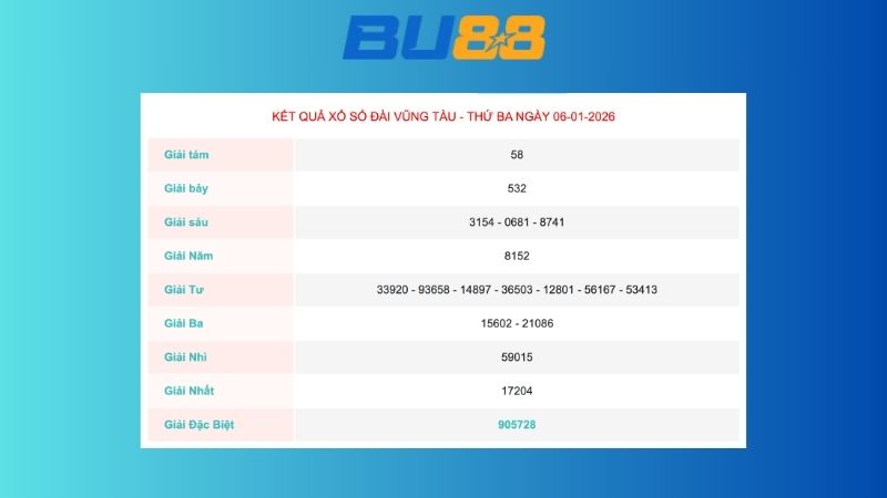 Kết quả xổ số Vũng Tàu ngày 6/1/2026