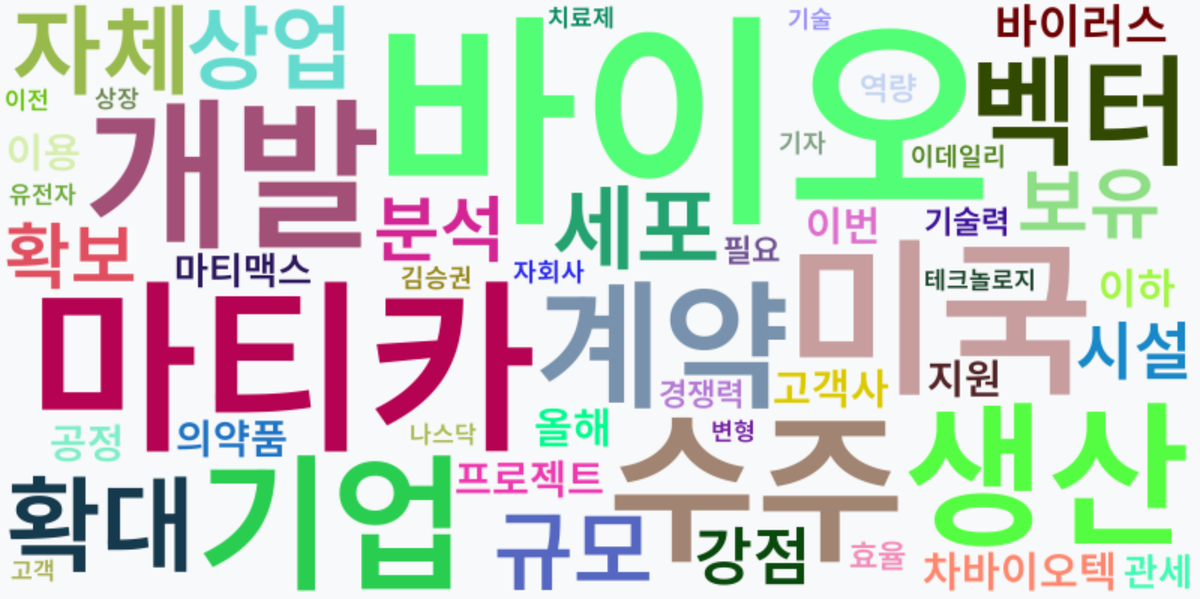 AI Daily News - 키워드 워드클라우드