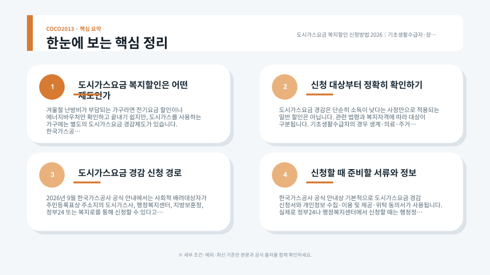 도시가스요금 경감 대상과 신청 경로, 이사 후 확인사항을 정리한 안내 이미지