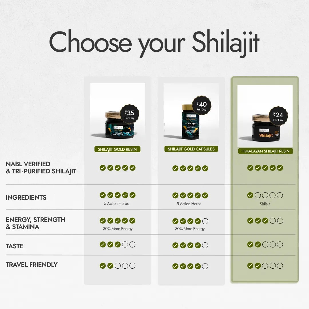 Kapiva Himalayan Shilajit Resin