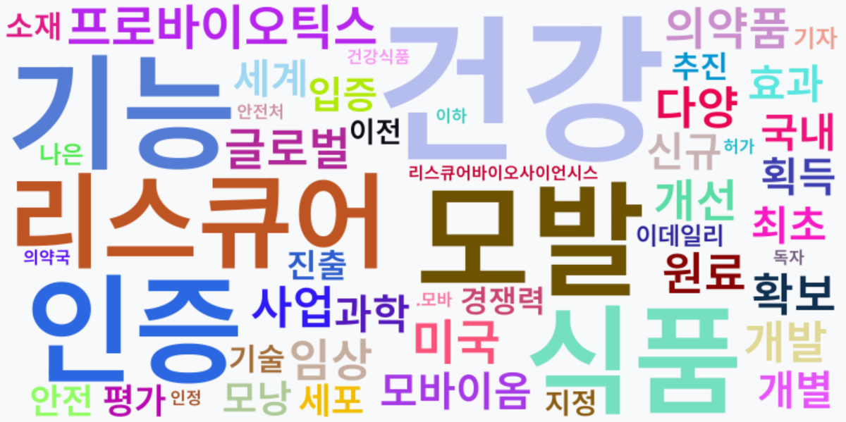 AI Daily News - 키워드 워드클라우드