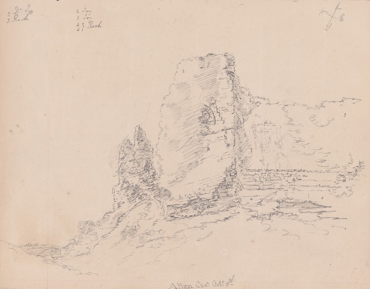 Alton Castle England 1792