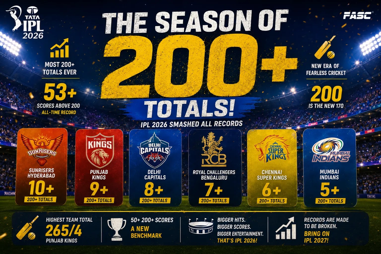 New season New total score!