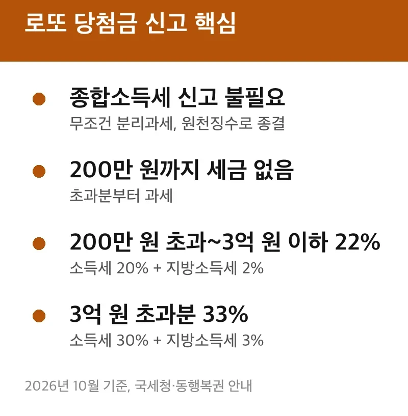로또 당첨금 신고 핵심