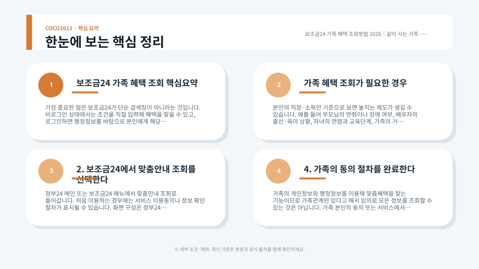 보조금24 가족 추가와 맞춤안내 조회 절차를 단계별로 보여주는 이미지