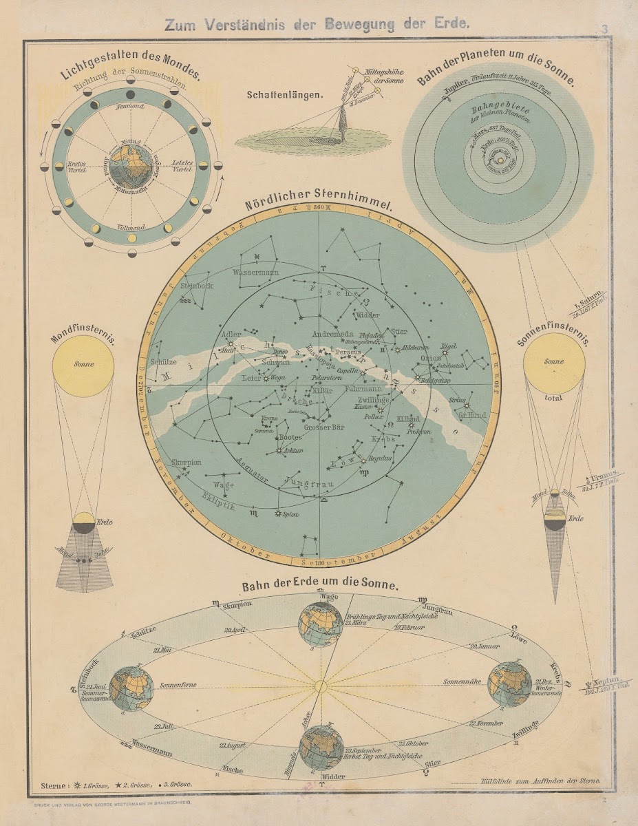 Zum Verständnis der Bewegung der Erde 1898