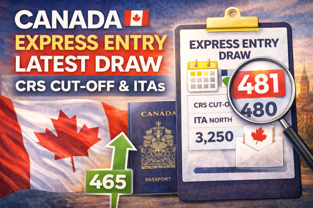 Canada Express Entry Latest Draw – Complete Guide to CRS Cut-Off, ITA & Eligibility