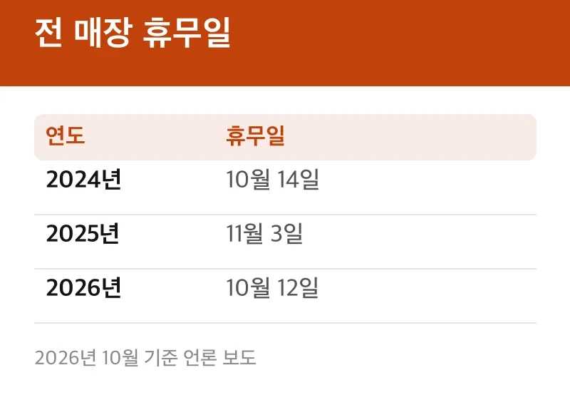 전 매장 휴무일